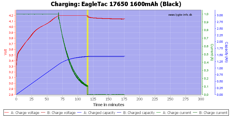 EagleTac%2017650%201600mAh%20(Black)-Charge